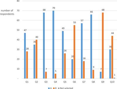 Repertoire Construction for Critical Cross-Cultural Literacy of English Majors: Based on the Research Paradigm of Systemic Functional Linguistics